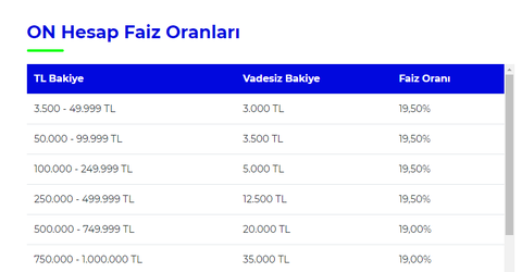 ON (Ana Konu) Burgan Bank Dijital Yenilendi