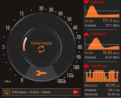 DH Hız Testi Ekran Görüntünü Paylaş: Wi-Fi Menzil Genişletici Kazan!