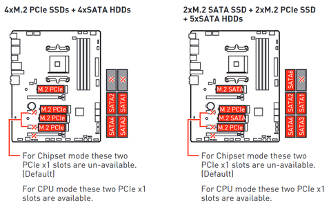 MSI MEG B550 UNIFY İNCELEMESİ [ 5950X Testler ] [ Anakart NASIL Seçilir ? ]