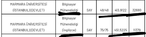 Marmara Üniversitesi Bilgisayar mühendisliği (ingilizce) ve normal arasındaki fark nedir?