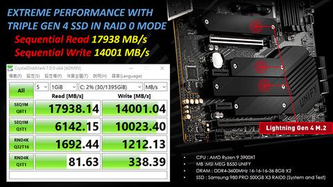 MSI MEG B550 UNIFY İNCELEMESİ [ 5950X Testler ] [ Anakart NASIL Seçilir ? ]