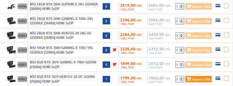 Ekran Kartı fiyatlarını kim neden şişiriyor?