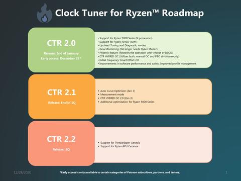 Clock Tuner for Ryzen 2.0 Erken Erişime Açıldı