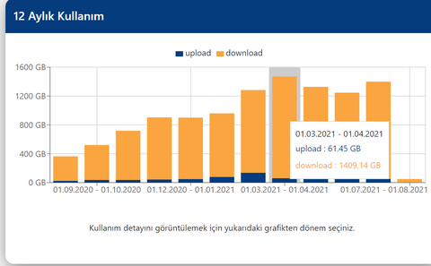 Turknet yüksek kullanım nedeniyle yapılan iptaller - Turknet açıklaması eklendi.