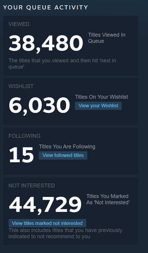 8 aydır geliştirdiğimiz oyunun Steam sayfasını açtık.