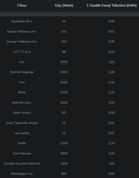 Nvidia LHR ekran kartları yeniden kırıldı: Aynı anda iki farklı coin kazılabilecek