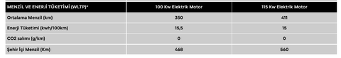 Elektrikli araç karşılaştırma tablosu