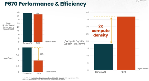 RISC-V mimarili Veyron V1 duyuruldu: AMD ve Intel’e rakip geliyor