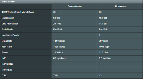 Adresime VDSL mi geliyor?