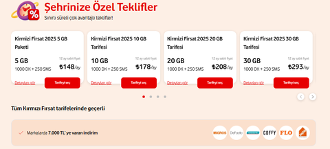 Vodafone Link AT 58 GB - Ev İnterneti 500TL Kazan Referans Konusu