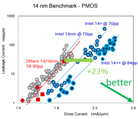 TSMC'nin 2nm üretim süreci beklenenden pahalı olacak