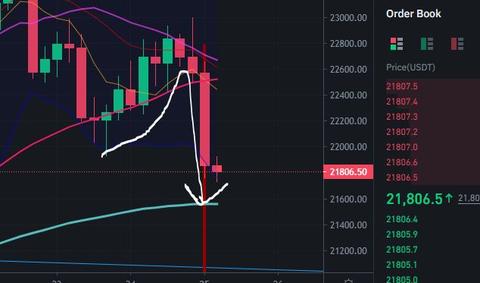 Bitcoin son 11 yılın en kötü ayını geçirdi