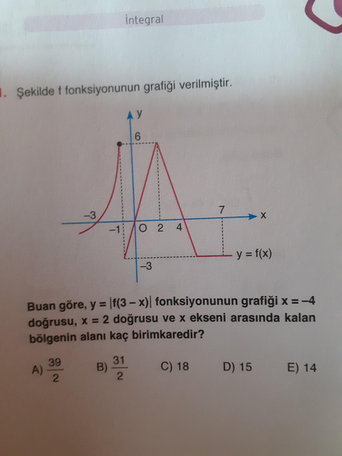 1 Limit 3 Türev 4 İntegral Sorum