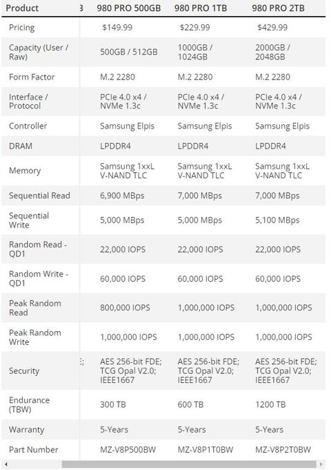 Samsung 980 PRO SSD 1 TB - Amazon Germany 2041 TL; TR Garantili Trendyol 2399 TL
