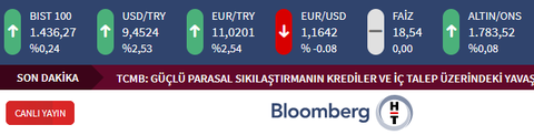 🔥 Dolar 32,21 - Euro 34,68 - Altın 2.435 | 11 NİSAN🔥