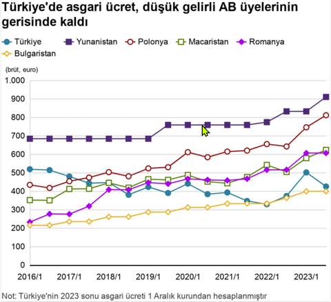 Asgari ücretten, Möhterem dövletimizin her ay  temiz 2.000 tl vergi alması.