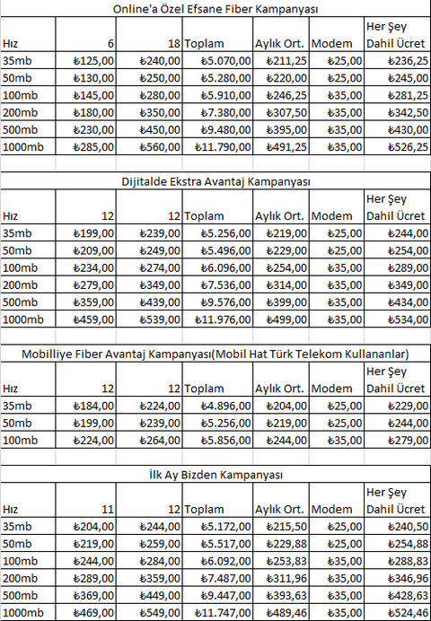 Türk Telekom Online'a Özel Efsane Fiber Kampanyası