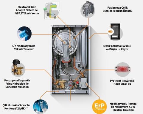 **WARMHAUS EWA**Kullanıcıları