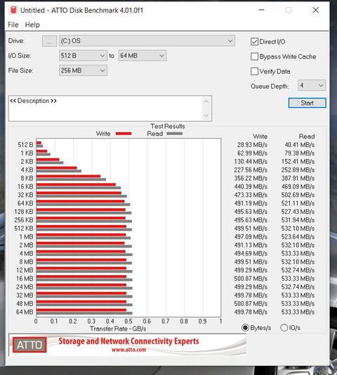 Samsung 870 EVO 2.5 inc SSD İncelemesi