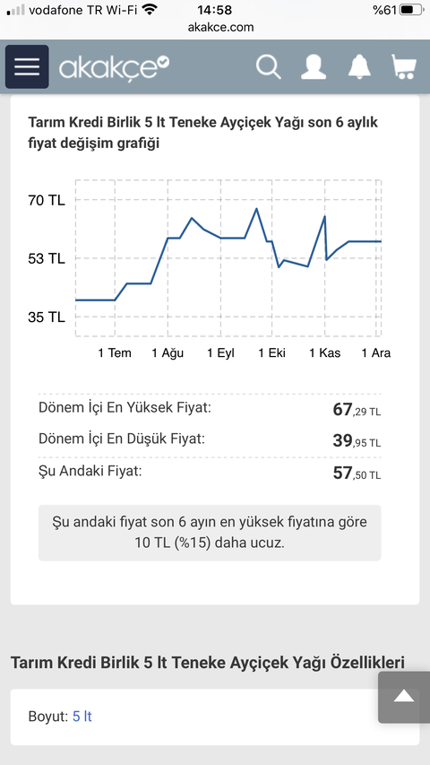 Sıcak fırsat!: Ayçiçek yağı 5litre 70tl olması..