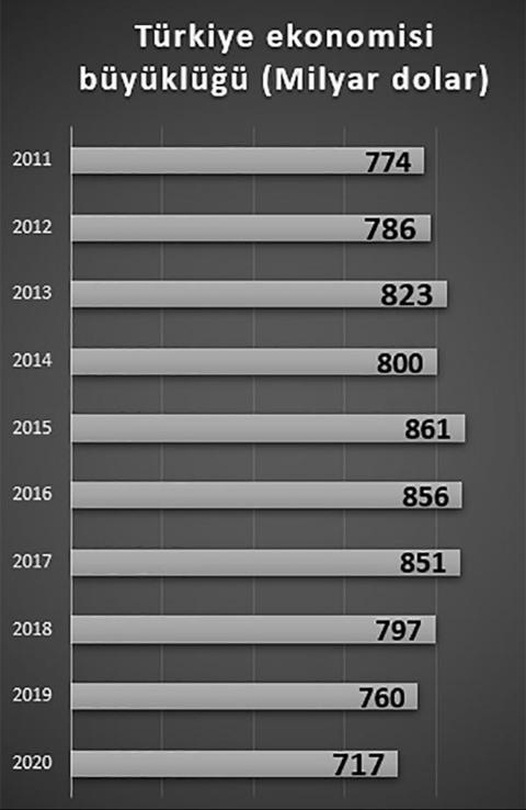 128 Milyar Dolar ne kadar eder? Bu para ile neler yapılabilir? Buyurun hep beraber yazalım.