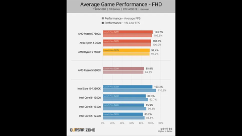 Bu sisteme 40k değer mi daha iyi olur mu??