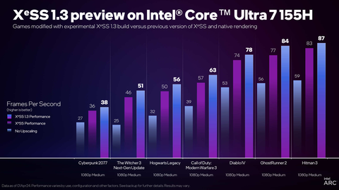 INTEL ARC Serisi [ANA KONU] | [XeSS-TSMC6N-PCIE4]