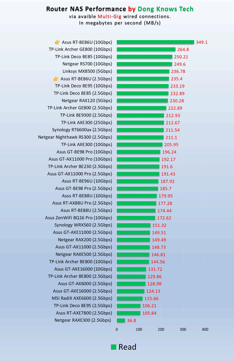 Super0nline Fiber Ultra Katı Sansür ve Yavaşlatma Teknolojisi