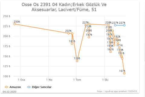 Amazon Türkiye İndirimleri, Fırsatları ve Kampanyaları [ANA KONU]