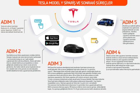 TESLA MODEL Y KULLANANLAR KULUBU 2023