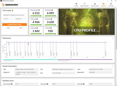 3DMark CPU Profile Benchmark Skorlarınız -Haziran 2021-