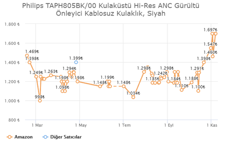 Amazon Türkiye İndirimleri, Fırsatları ve Kampanyaları [ANA KONU]