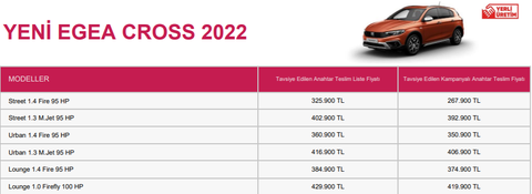 13 OCAK 2022 ÖTV İndirimi... (Fiyatı düşen modeller?)