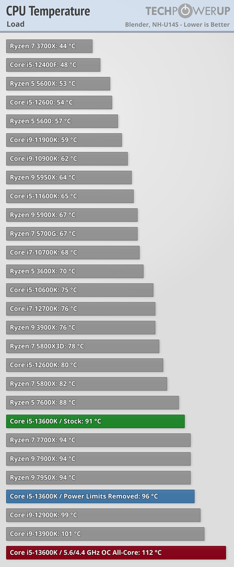 AMD Ryzen 7 5800X3D 9.237 TL ! 499 TL Değerinde Uncharted: Legacy of Thieves Collection Hediyeli