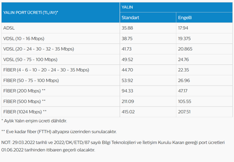 Telekom'dan muhteşem(!) upload hızı güncellemesi ve yeni 200+ mbps paketler