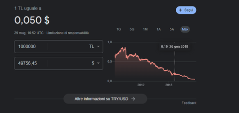 🔥 Dolar 32,21 - Euro 34,68 - Altın 2.435 | 11 NİSAN🔥