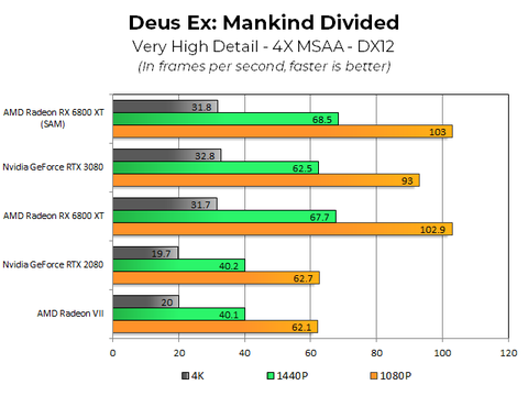 NVIDIA RTX 3000 Serisi [ANA KONU]