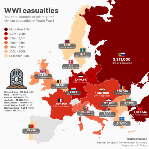 1. dünya savaşında,hangi ülkenin kaç kayıp verdigini gösteren bir harita