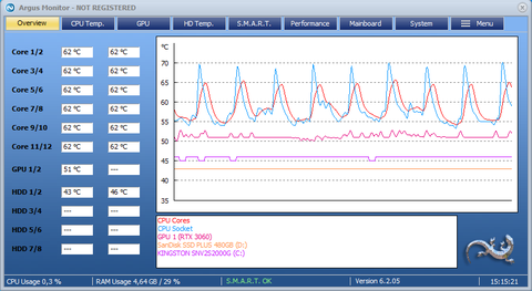 İşlemci sıcaklığı dalgalanıyor