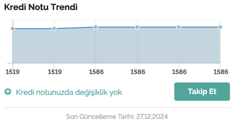Kredi notu nasıl yükseltilir. Kredi/Kartı nasıl alınır. Detaylı Findeks inceleme ve deneyimler.