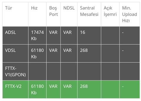 Taahhütsüz İnternette Sabit Fiyat Fırsatı TurkNet’te!