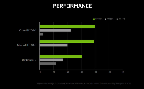 RTX 3080’e kafa tutan Big Navi’nin 4K testleri paylaşıldı