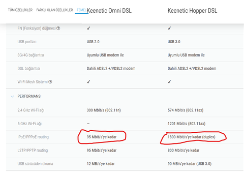KEENETIC Kullanıcıları Kulübü: Detaylı İncelemeler, Kurulum, Çözümler ve Model Tavsiyeleri