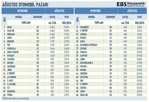 AĞUSTOS 2021 SATIŞLARI