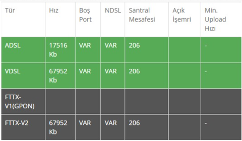 AÇIK KAPI : PORT VE ALTYAPI TALEPLERİNİZİ İLETEBİLİYORSUNUZ.