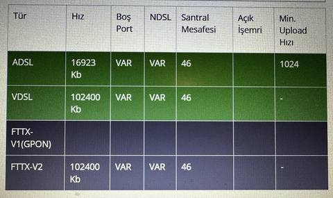 İnternet Bağlantı Kopma Sorunu Bir Türlü Çözülemedi