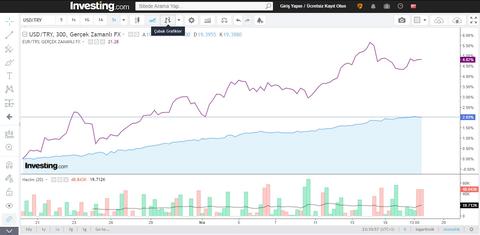 tradingview'de Grafik Yorumum Doğru mu?