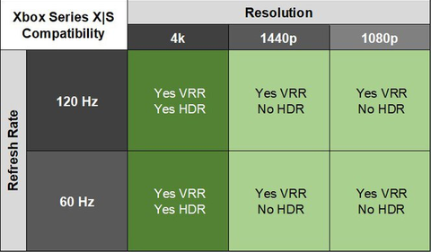 Xbox Series X - ANA KONU - #PowerYourDreams