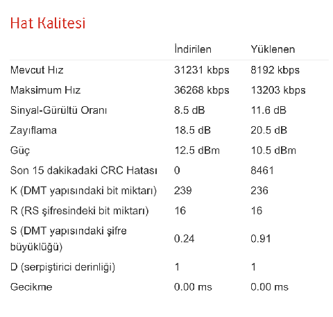 Altyapı Sorgusunda Çıkan Hız Verilmiyor!