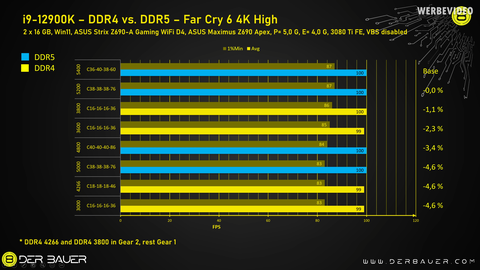 INTEL 14-13-12. Nesil İşlemciler [ANA KONU] | [PCIE5-DDR5-DDR4-LGA1700]